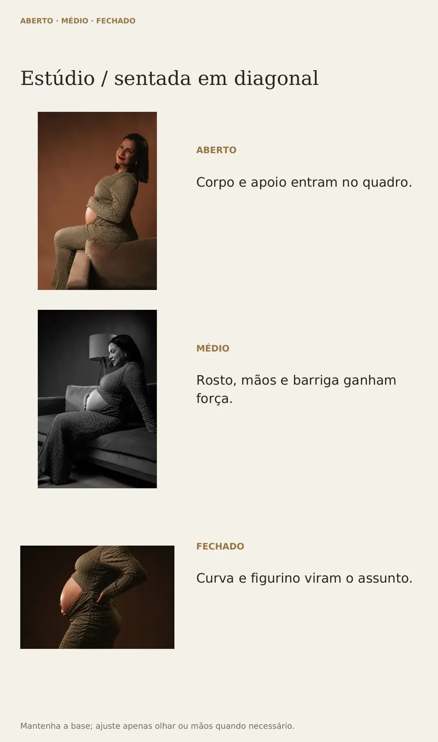 Página do guia de poses: aberto, médio e fechado