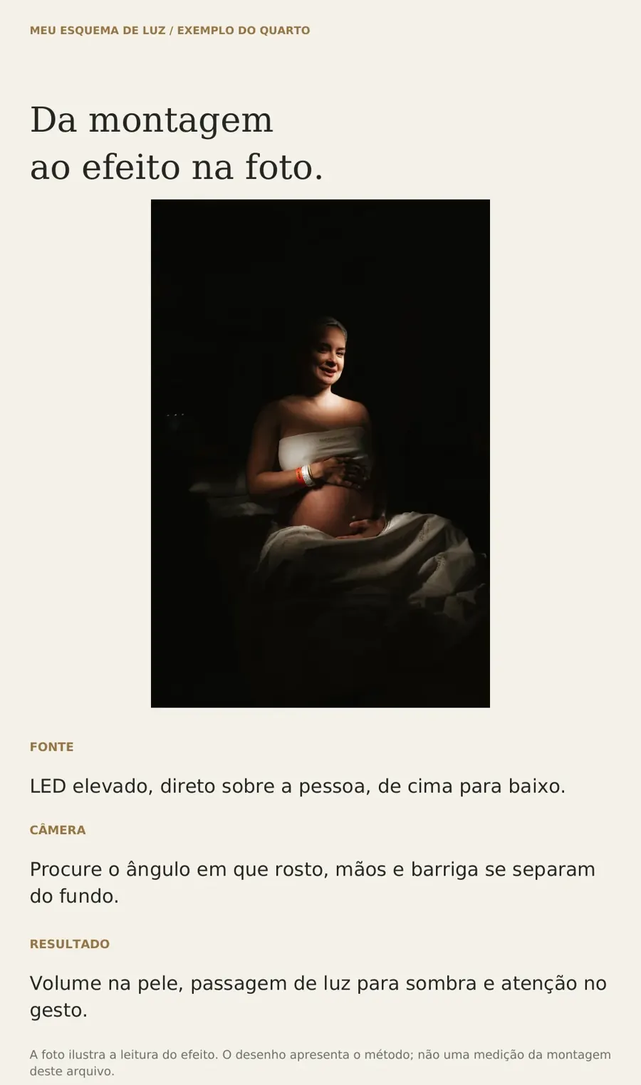 Página do guia com o esquema de luz no quarto